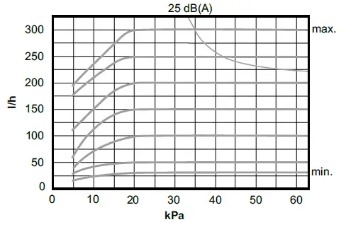 IMI HEIMEIER-Eclipse-300-Thermostatic-Radiator-Valves-fig- (9)