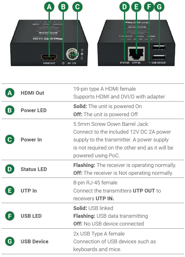 WyreStorm-EXP-EX-80-KVM-80m-KVM-UTP-HDMI-Extender-Over-Ethernet-FIG-