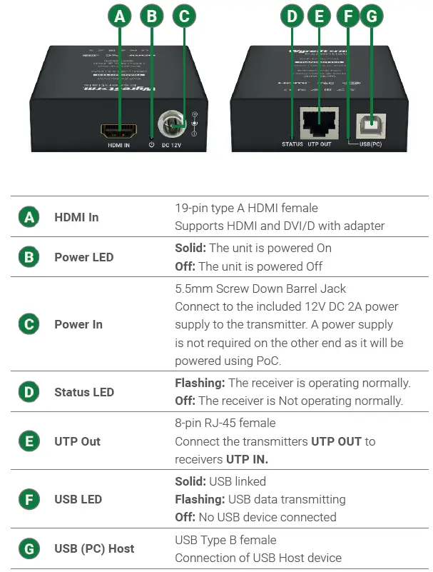 WyreStorm-EXP-EX-80-KVM-80m-KVM-UTP-HDMI-Extender-Over-Ethernet-FIG-2