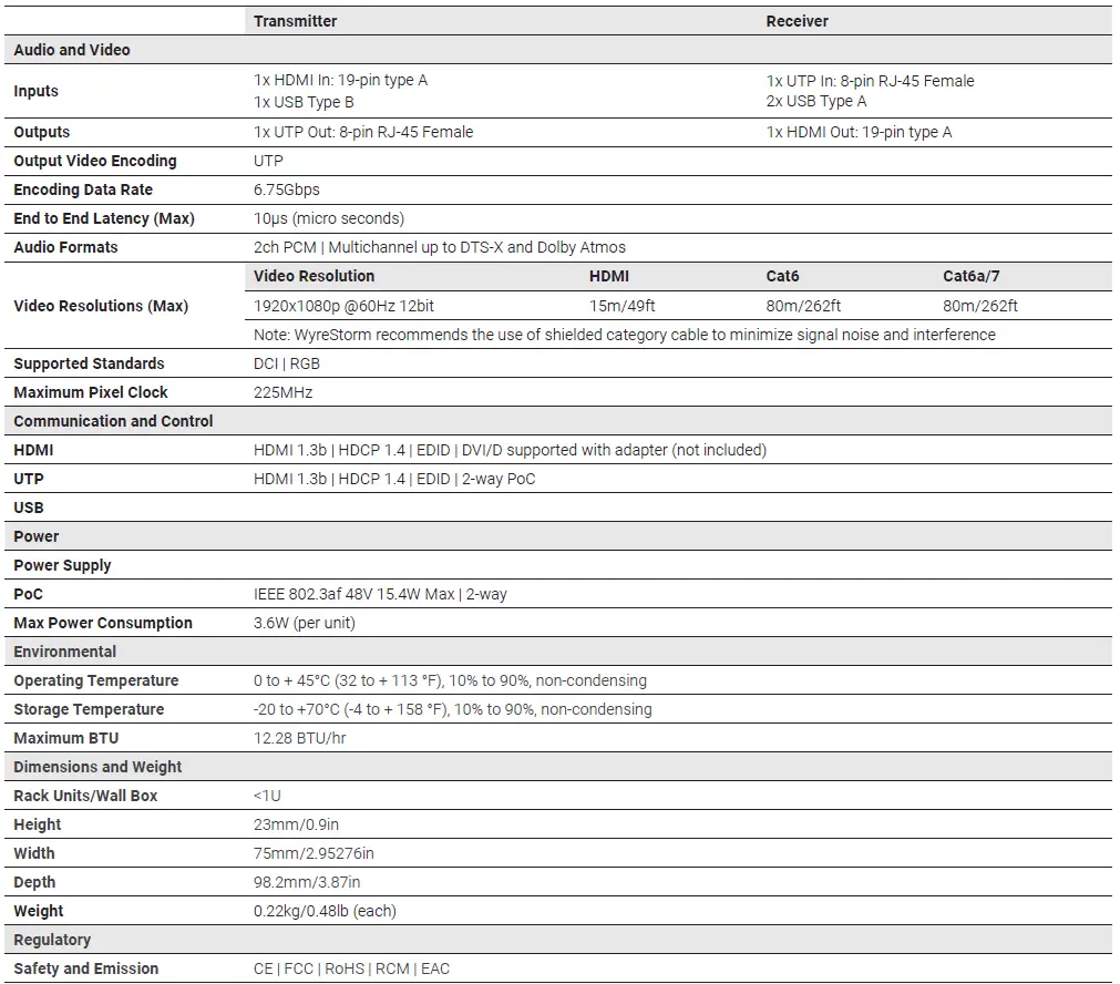 WyreStorm-EXP-EX-80-KVM-80m-KVM-UTP-HDMI-Extender-Over-Ethernet-FIG-4