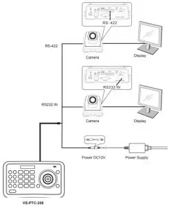 Connections Induction