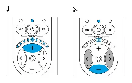 Adjusting the Tone Control