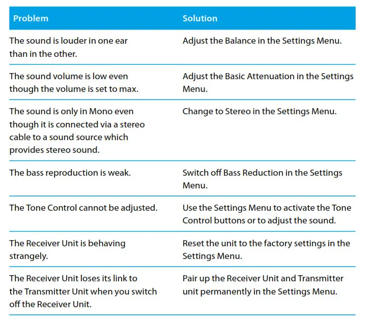 Bellman Audio Domino - Troubleshooting