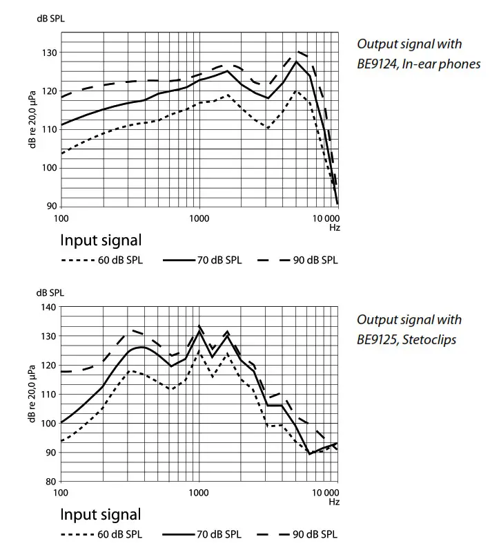Output signal with BE9122, Stereo head- phones 1