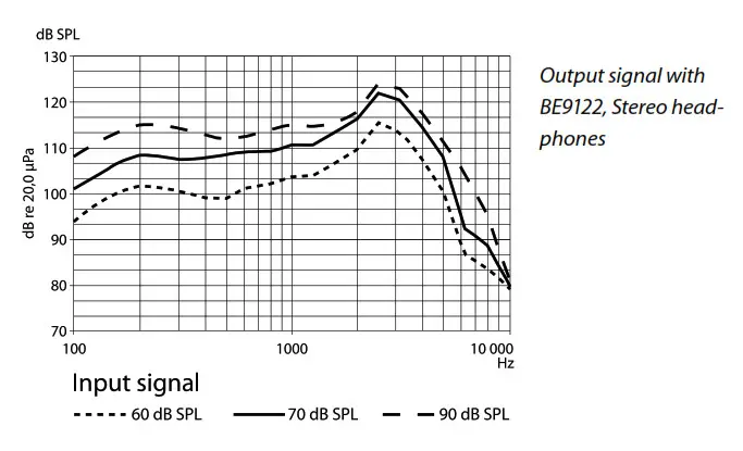 Output signal with BE9122, Stereo head- phones