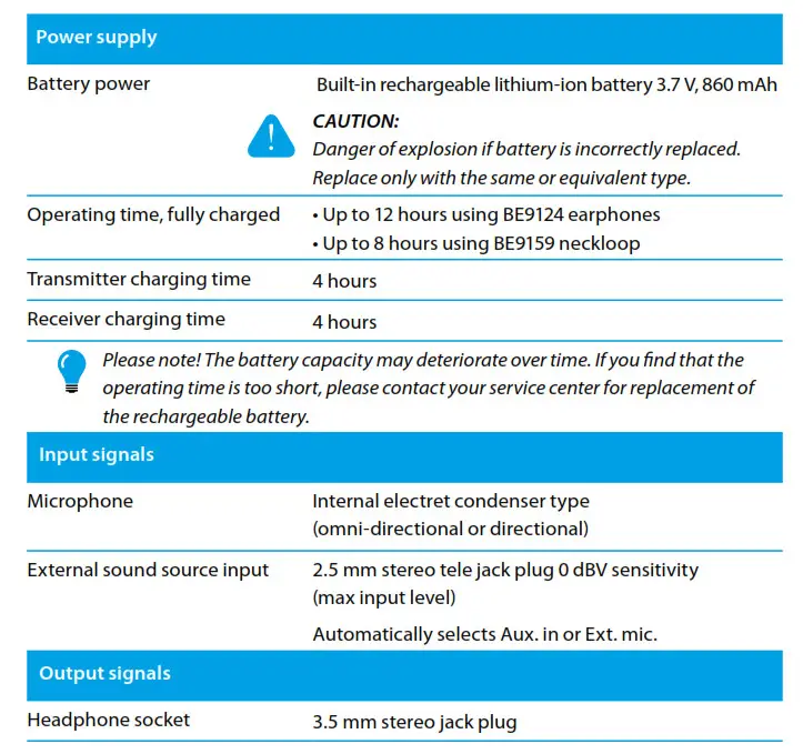 Technical information 1