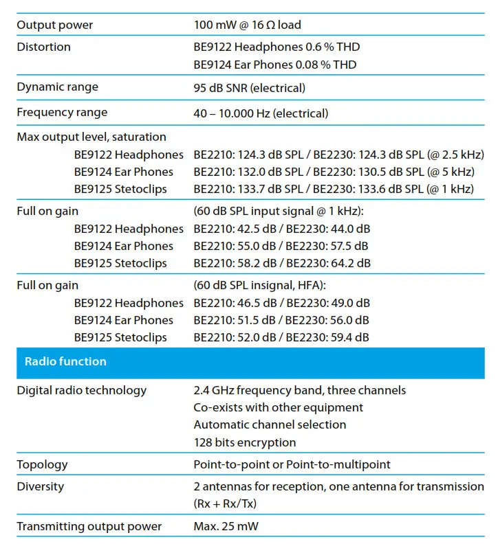 Technical information 2