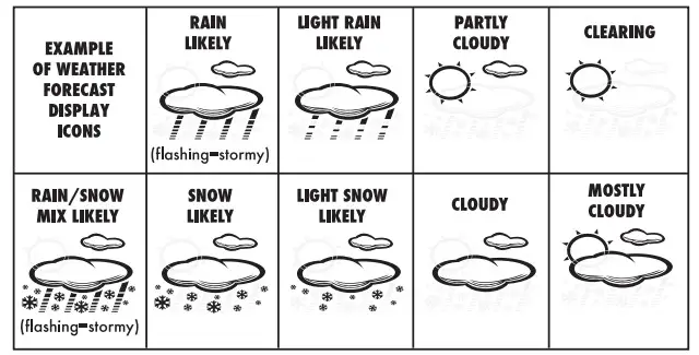 AcuRite 01098CDI Weather Forecaster - Forecast Icon
