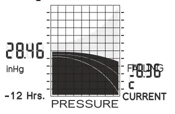 AcuRite 01098CDI Weather Forecaster - History & Current