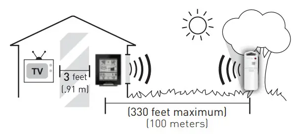 AcuRite 01098CDI Weather Forecaster - PLACEMENT