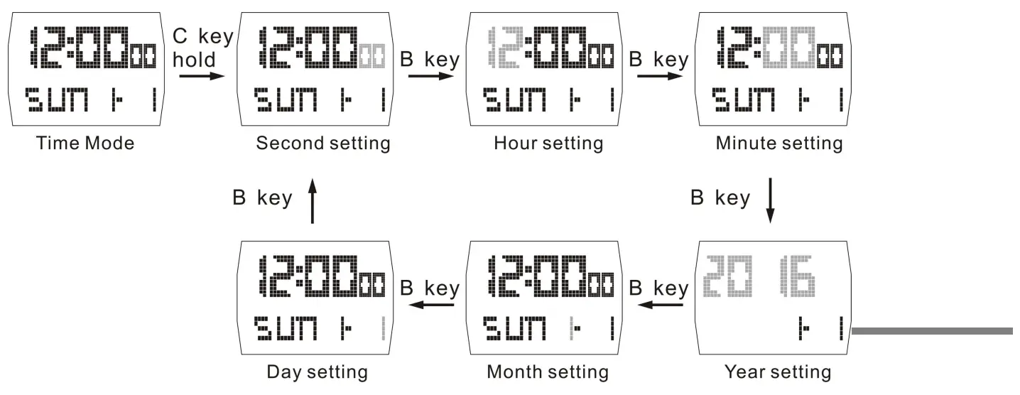 SKMEI 1368 Silver Chain Black Dial Men's Digital Sports Watch - Fig 2