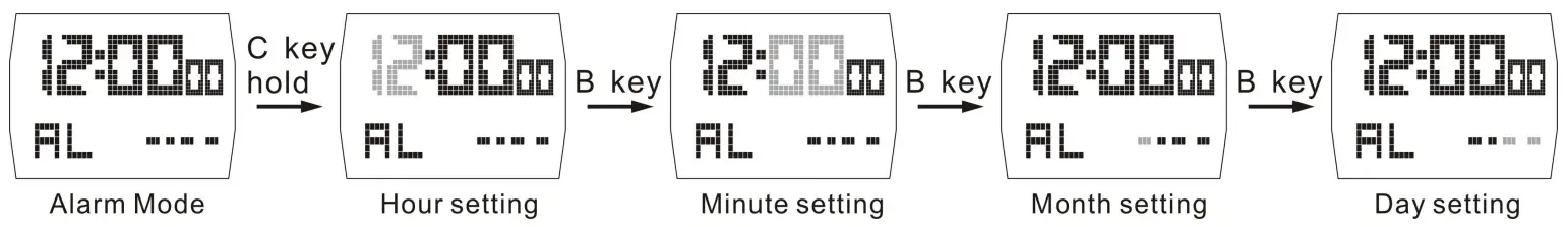 SKMEI 1368 Silver Chain Black Dial Men's Digital Sports Watch - Fig 5