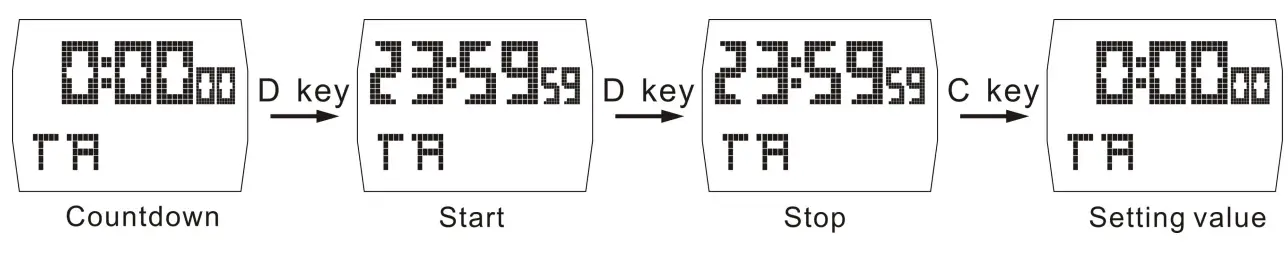 SKMEI 1368 Silver Chain Black Dial Men's Digital Sports Watch - Fig 8