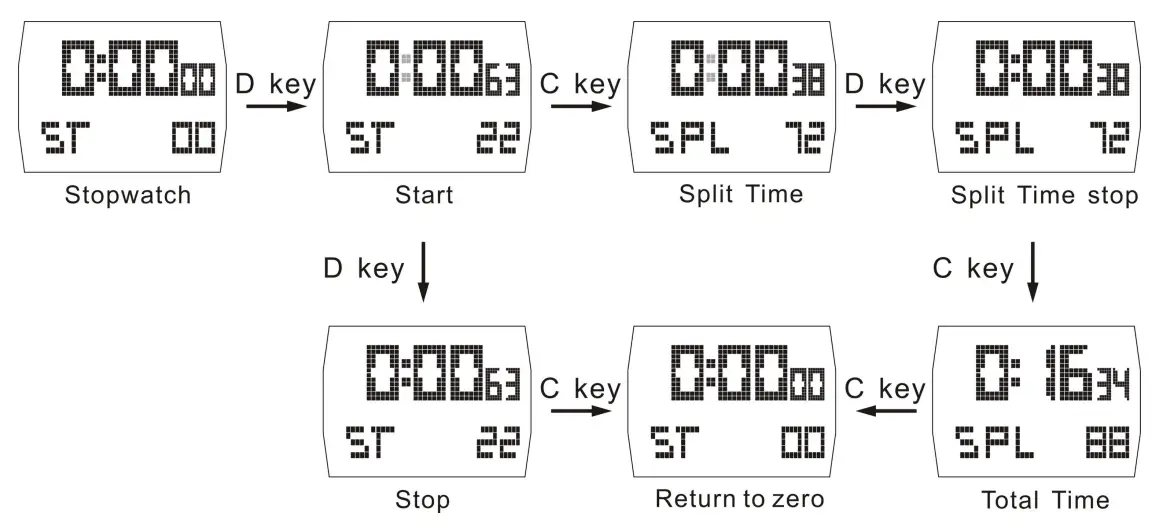 SKMEI 1368 Silver Chain Black Dial Men's Digital Sports Watch - Fig6