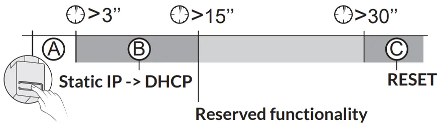 DELTA-DORE-6700117-Tydom-Pro-Smart-Home-Hub-fig-8