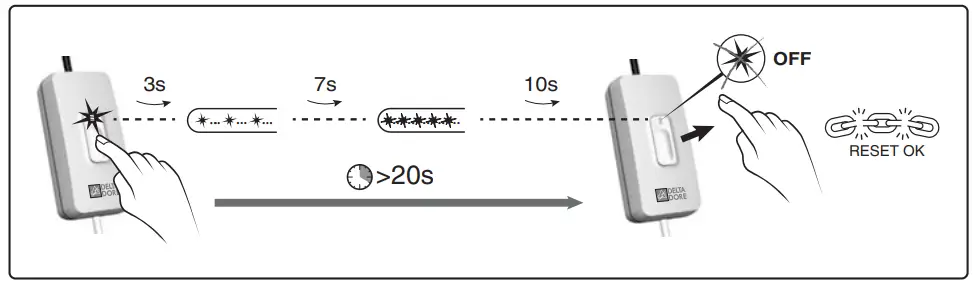 DELT DORE 6700117 Tydom Pro Smart Home Hub - 3