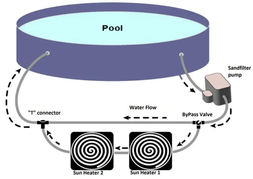 swim fun MV 15721 2022 ByPass Kit - fig 2