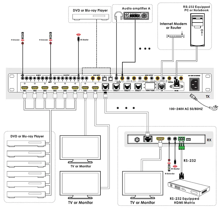 SEADA MS-HBTB66C70 6x6-HDMI-18Gbps-over-HDBaseT-Matrix-with-Audio-Matrixing-fig- (15)