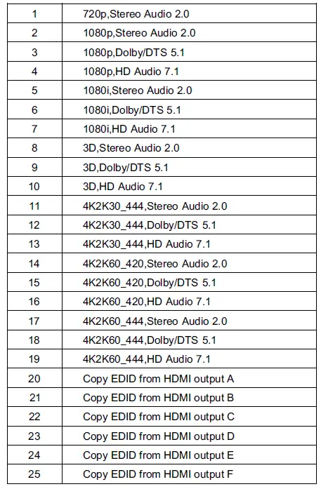 SEADA MS-HBTB66C70 6x6-HDMI-18Gbps-over-HDBaseT-Matrix-with-Audio-Matrixing-fig- (18)