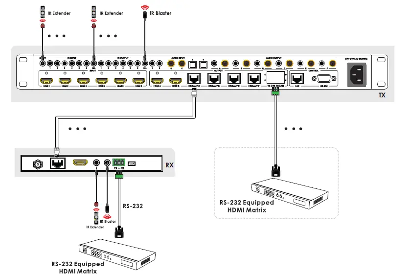 SEADA MS-HBTB66C70 6x6-HDMI-18Gbps-over-HDBaseT-Matrix-with-Audio-Matrixing-fig- (7)