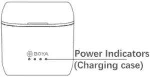 Power Indicators