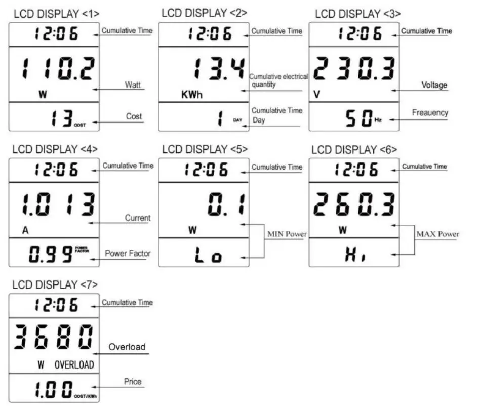 DealsnLots PM01 Power Meter