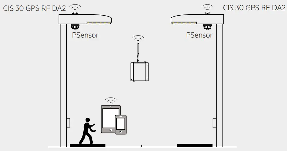 Operation Instruction