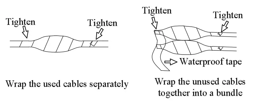 Resistance requirements