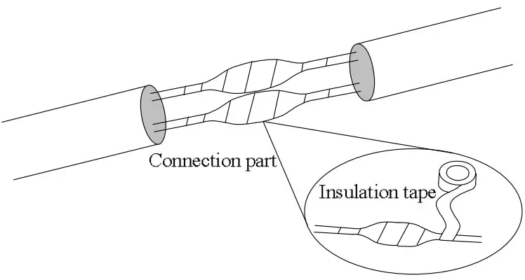 Resistance requirements