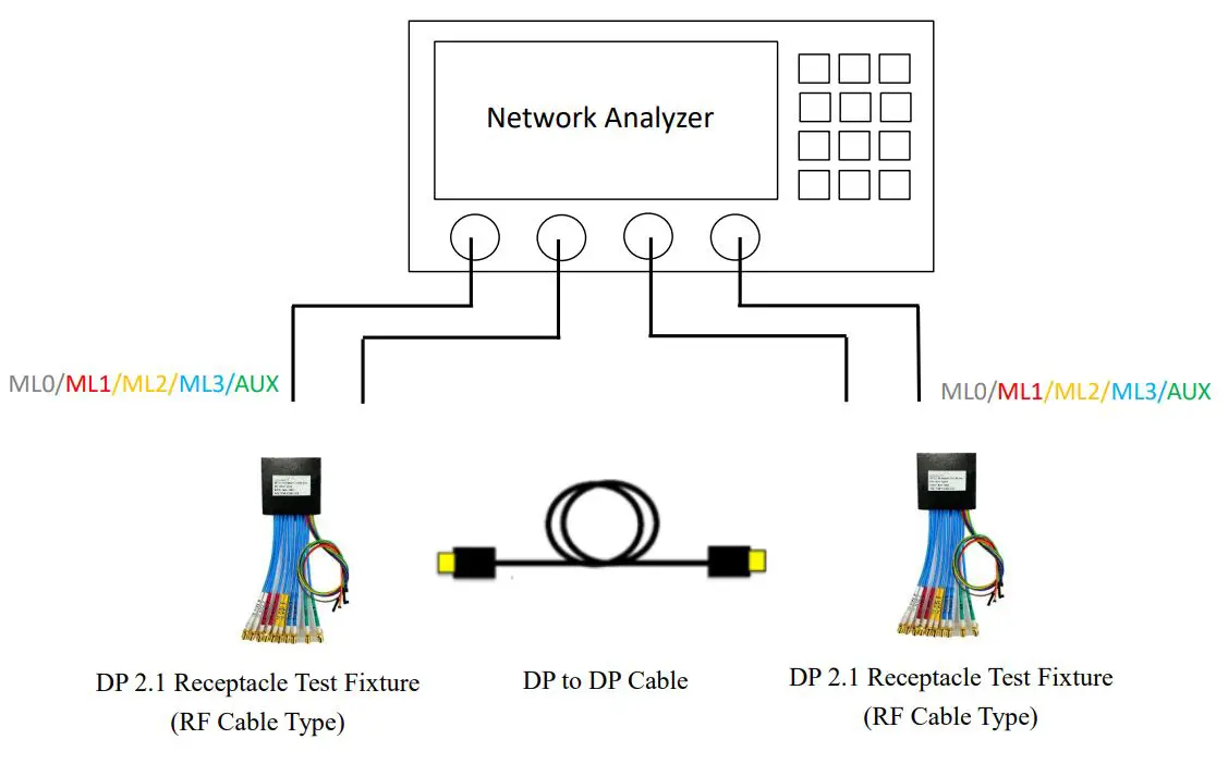 LUXSHARE-ICT DP 2.1 Test Fixture (RF Cable Type) User Manual - Cable Test Setup