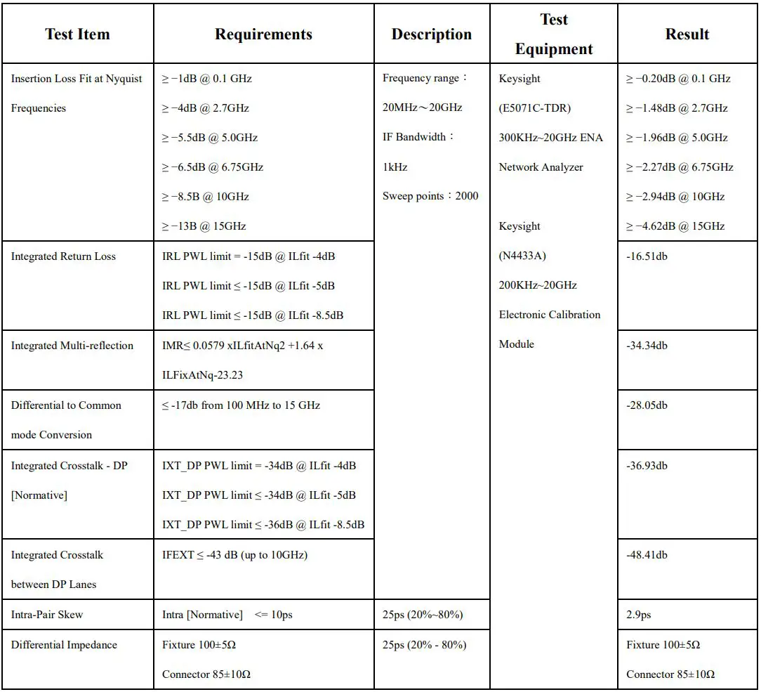 LUXSHARE-ICT DP 2.1 Test Fixture (RF Cable Type) User Manual - DP 2.1 Test Fixture