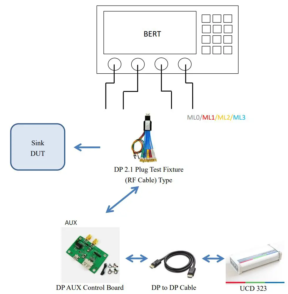 LUXSHARE-ICT DP 2.1 Test Fixture (RF Cable Type) User Manual - System Test Setup