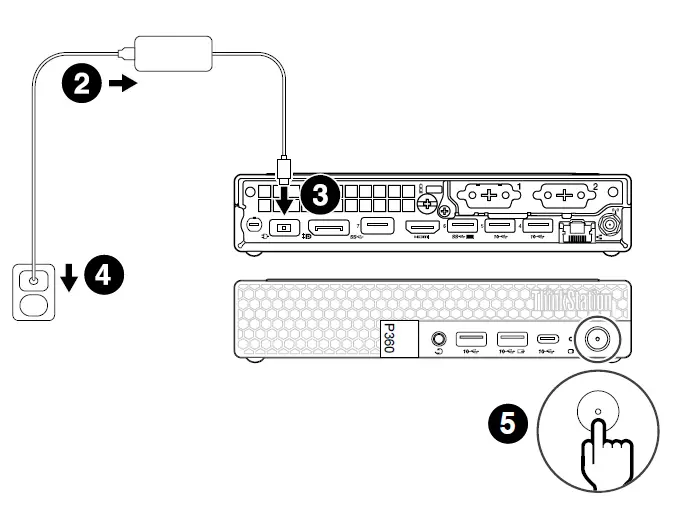 Lenovo P360 ThinkStation Tiny Workstation 2