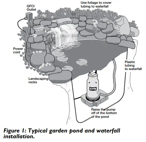 Simer 2430 Submersible Waterfall Utility Pump - pond and waterfall