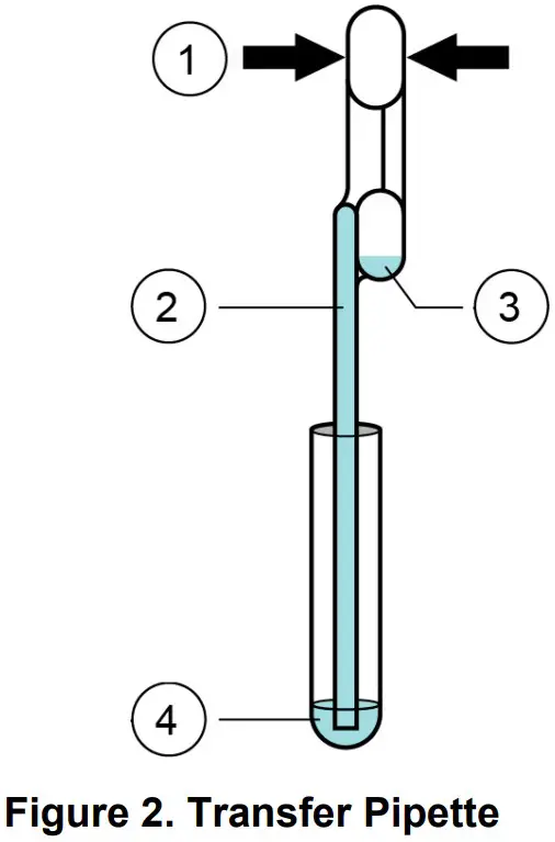 Cepheid GXMPX 10 Xpert Mpox GeneXpert Real Time PCR Test - FIGURE 2