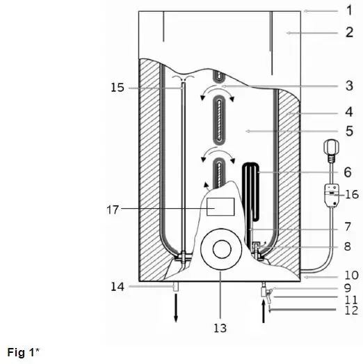 timberk -T-WSS30-N41D-V Electric-Storage-Water Heater-2