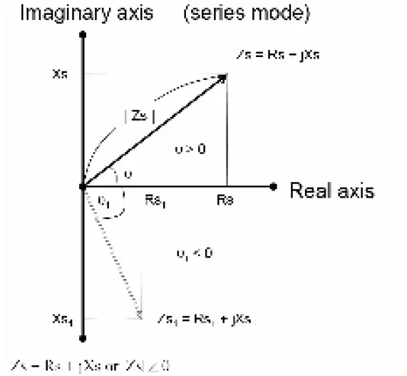 UNI-T-UT612-LCR-Meter-01
