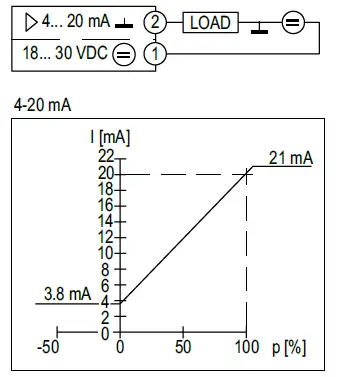 Dwyer-P-685-Series-685-Differential-Pressure-Transmitter-FIG-2