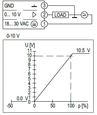 Dwyer-P-685-Series-685-Differential-Pressure-Transmitter-FIG-3