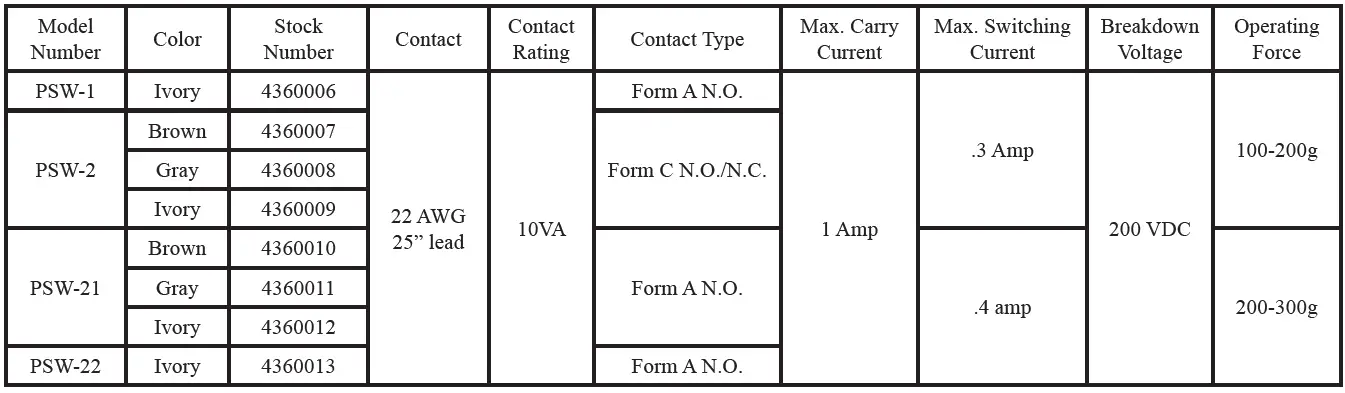 POTTER-PSW-Series-Plunger-Switch-09