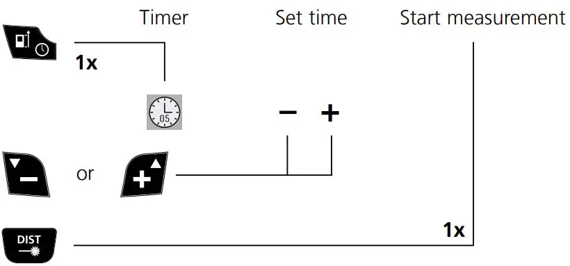 Laserliner 080.980A DistanceMaster Vision-FIG27