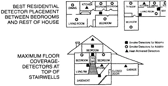 ADEMCO VISTA 10S Fire Alarm - NATIONAL FiRE PROTECTION ASSOCIATION