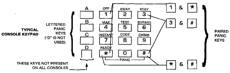 ADEMCO VISTA 10S Fire Alarm - PANIC KEYS