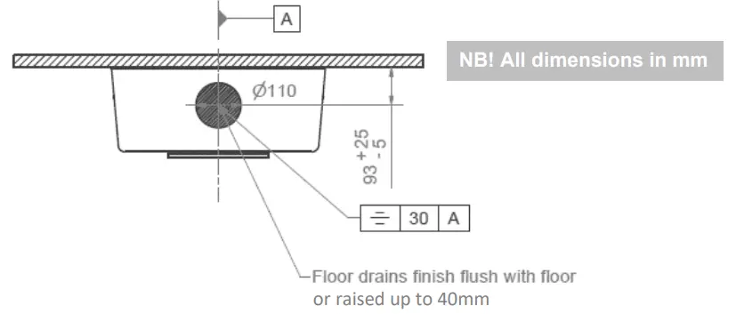 ROPOX Carex Toilet Seat Riser - floor drain