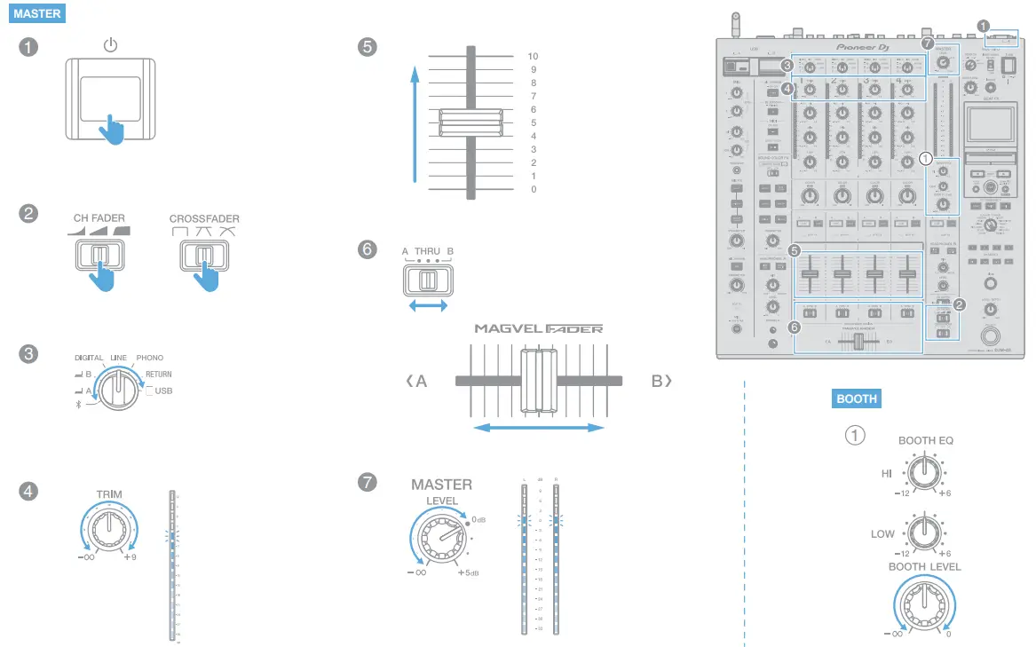 Pioneer DJ DJM A9 4 Channel Professional DJ Mixer - Basic Operation