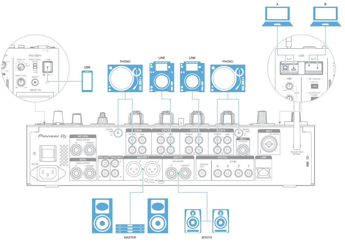 Pioneer DJ DJM A9 4 Channel Professional DJ Mixer - Example of connections