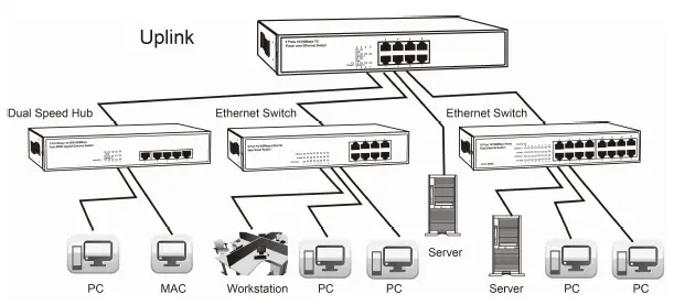 SECOMP-21131191-8-Port-Nway-PoE-Fast-Ethernet-Switch- (2)