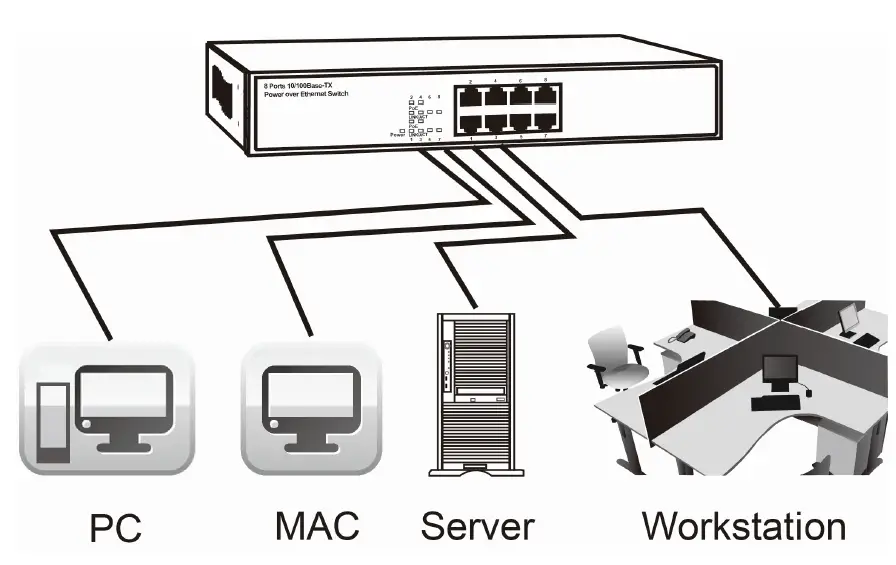 SECOMP-21131191-8-Port-Nway-PoE-Fast-Ethernet-Switch- (3)