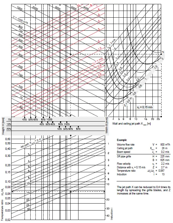 WILDEBOER SR Pipe Grille Hit and Miss Damper 6