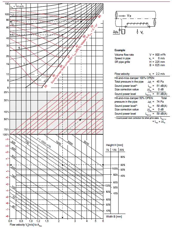 WILDEBOER SR Pipe Grille Hit and Miss Damper 7
